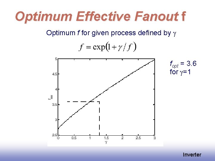 Optimum Effective Fanout f Optimum f for given process defined by g fopt =