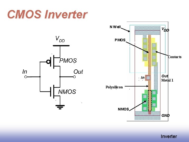 CMOS Inverter N Well VDD PMOS Contacts In Out Metal 1 Polysilicon NMOS GND