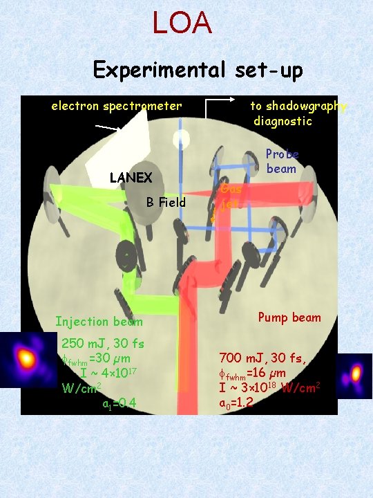 LOA Experimental set-up electron spectrometer LANEX B Field to shadowgraphy diagnostic Probe beam Gas