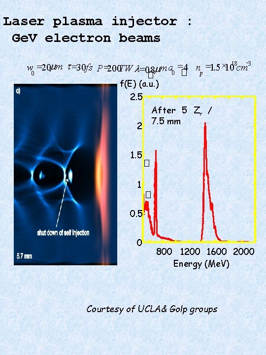 Laser plasma injector : Ge. V electron beams 18 -3 w 0 =20 mm