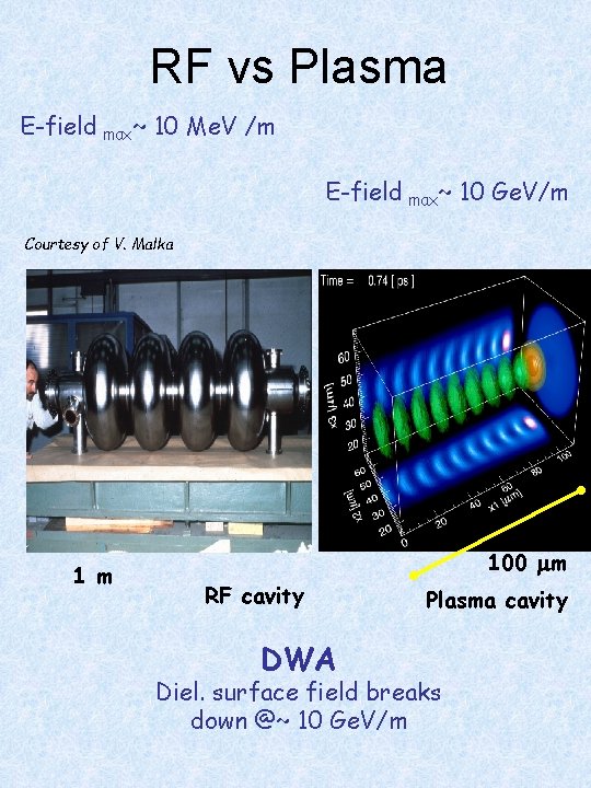 RF vs Plasma E-field max~ 10 Me. V /m E-field max~ 10 Ge. V/m