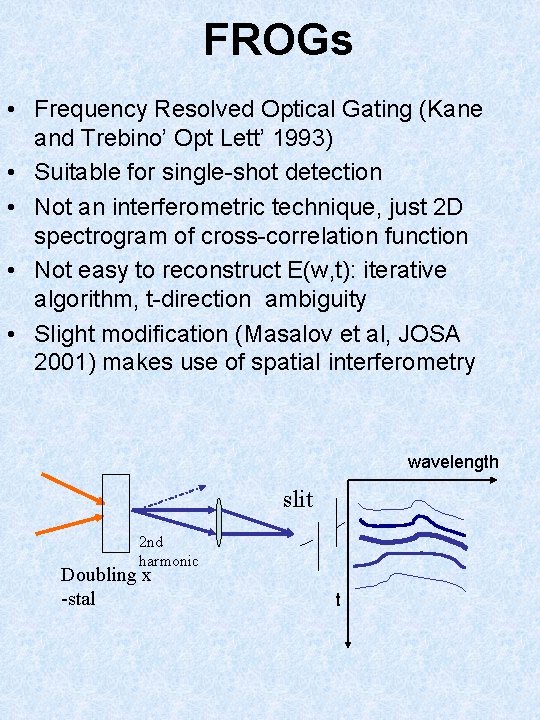 FROGs • Frequency Resolved Optical Gating (Kane and Trebino’ Opt Lett’ 1993) • Suitable