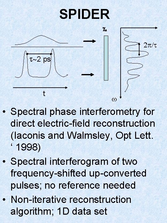 SPIDER c 2 2 p/t t~2 ps t w • Spectral phase interferometry for