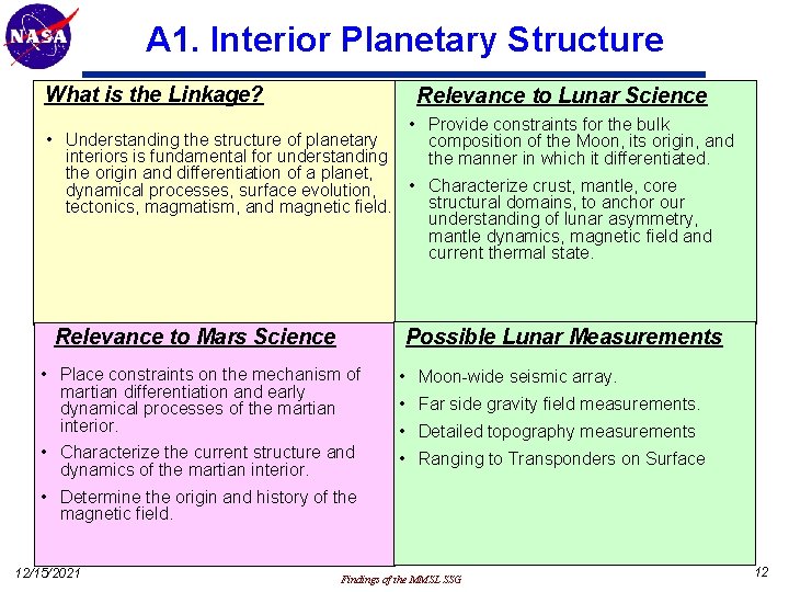 A 1. Interior Planetary Structure What is the Linkage? Relevance to Lunar Science •