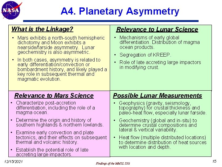 A 4. Planetary Asymmetry What is the Linkage? Relevance to Lunar Science • Mars
