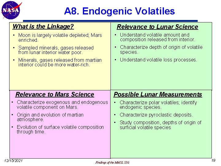 A 8. Endogenic Volatiles What is the Linkage? Relevance to Lunar Science • Moon