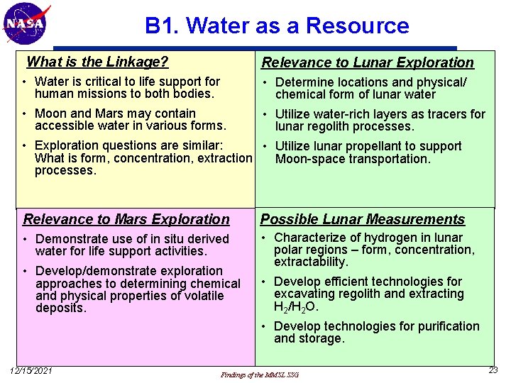 B 1. Water as a Resource What is the Linkage? Relevance to Lunar Exploration
