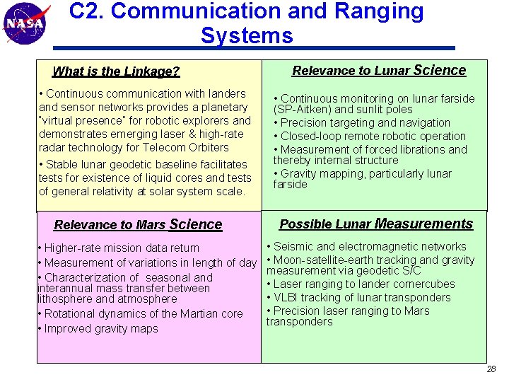 C 2. Communication and Ranging Systems What is the Linkage? • Continuous communication with