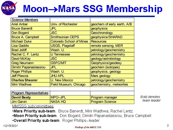 Moon Mars SSG Membership Bold denotes team leader MMSSG subcommittees • Mars Priority sub-team.