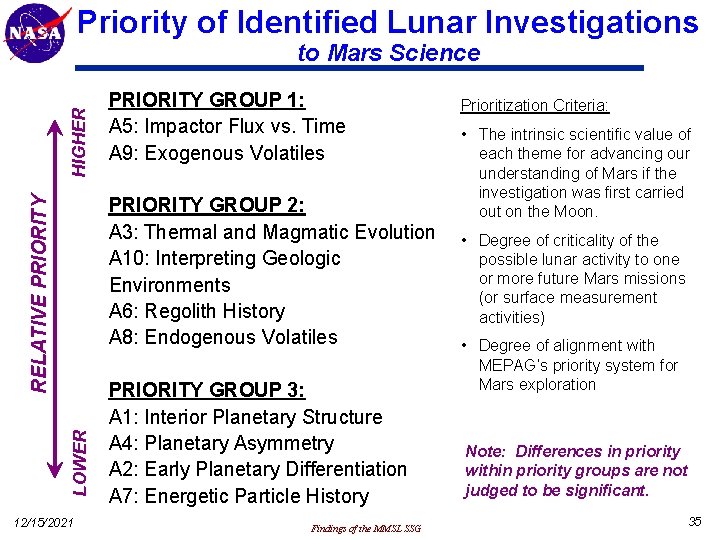 Priority of Identified Lunar Investigations HIGHER to Mars Science PRIORITY GROUP 1: A 5: