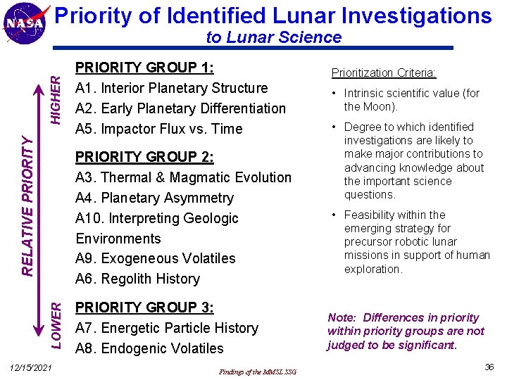 Priority of Identified Lunar Investigations RELATIVE PRIORITY HIGHER to Lunar Science PRIORITY GROUP 1: