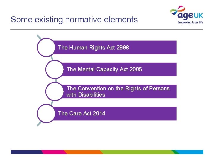 Some existing normative elements The Human Rights Act 2998 The Mental Capacity Act 2005