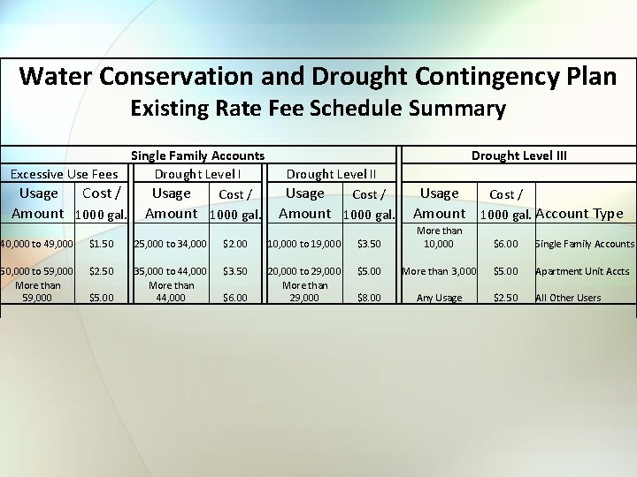 Water Conservation and Drought Contingency Plan Existing Rate Fee Schedule Summary Single Family Accounts Water Conservation and Drought Contingency Plan Existing Rate Fee Schedule Summary Single Family Accounts