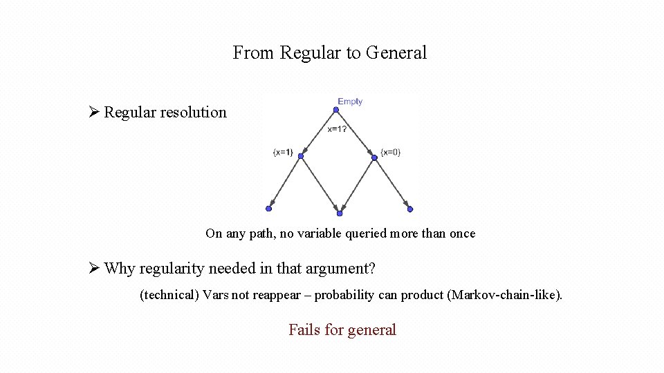 From Regular to General Ø Regular resolution On any path, no variable queried more