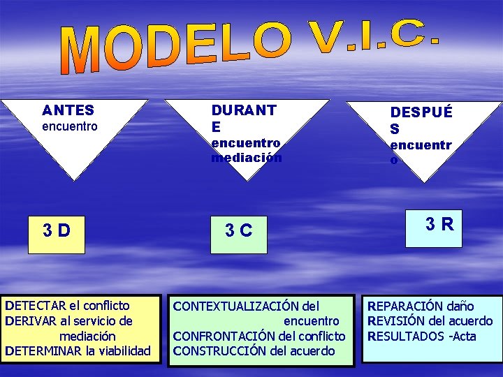 ANTES encuentro 3 D DETECTAR el conflicto DERIVAR al servicio de mediación DETERMINAR la