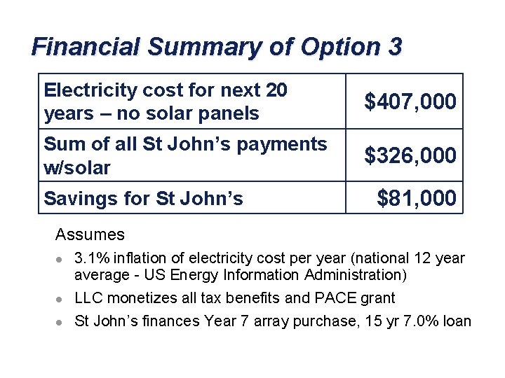 Financial Summary of Option 3 Electricity cost for next 20 years – no solar