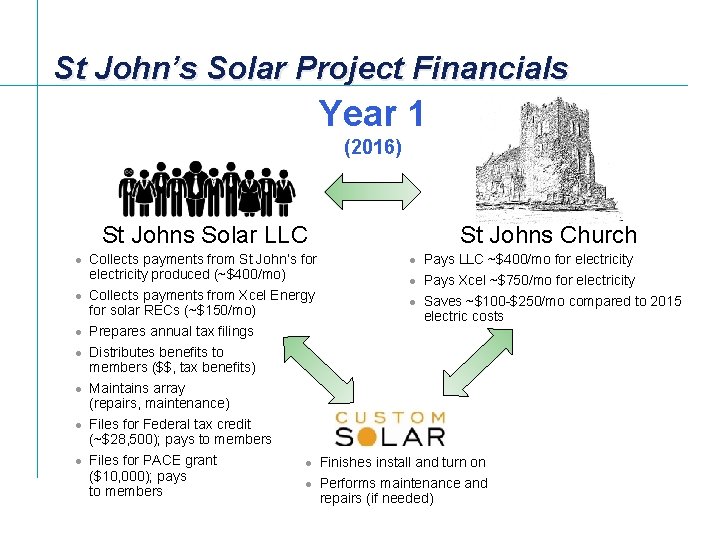 St John’s Solar Project Financials Year 1 (2016) St Johns Solar LLC l l
