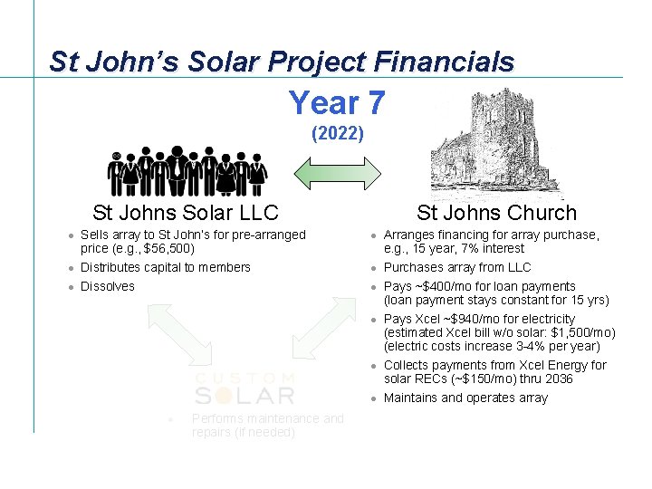 St John’s Solar Project Financials Year 7 (2022) St Johns Solar LLC l l