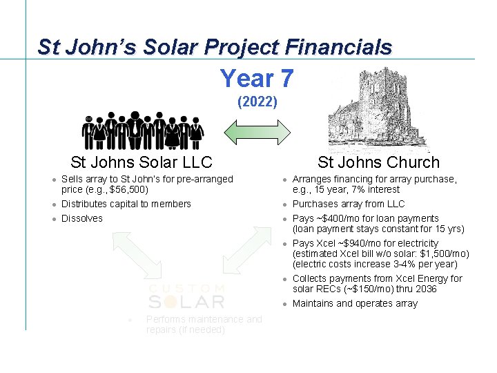St John’s Solar Project Financials Year 7 (2022) St Johns Solar LLC l l