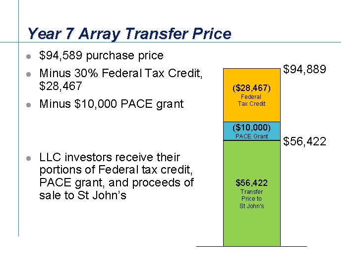 Year 7 Array Transfer Price l l l $94, 589 purchase price Minus 30%