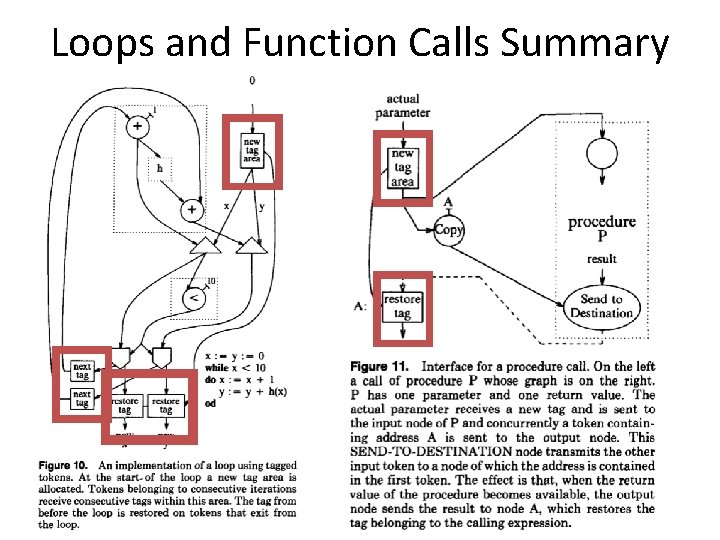 Loops and Function Calls Summary 17 