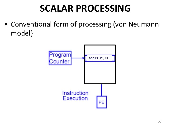 SCALAR PROCESSING • Conventional form of processing (von Neumann model) add r 1, r