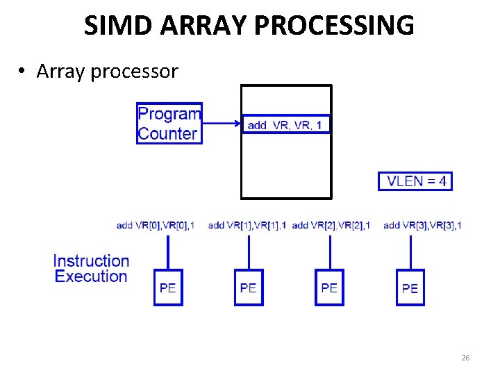 SIMD ARRAY PROCESSING • Array processor 26 