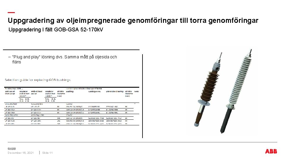 — Uppgradering av oljeimpregnerade genomföringar till torra genomföringar Uppgradering I fält GOB-GSA 52 -170