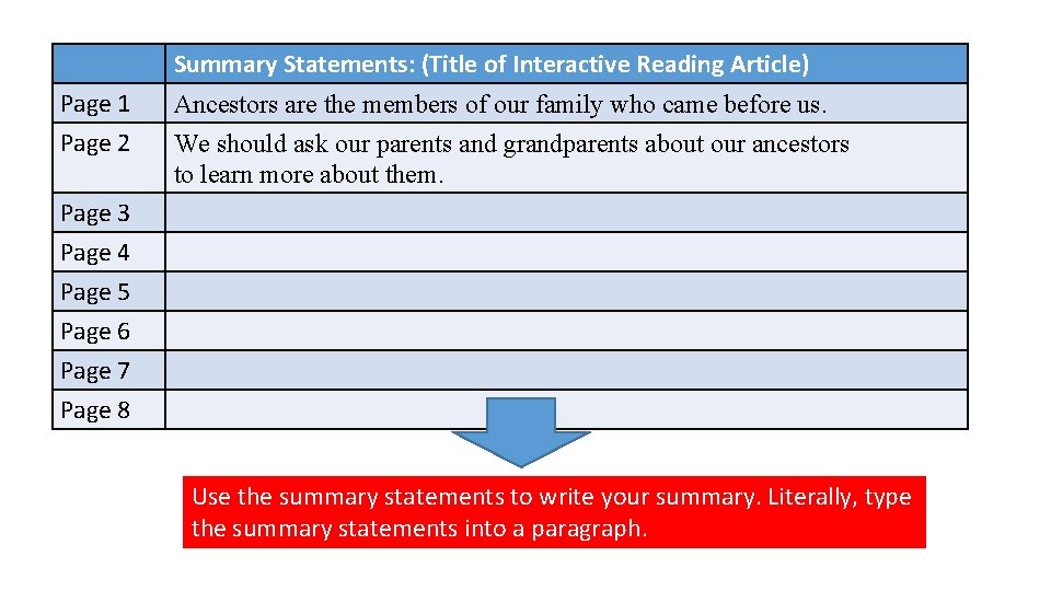 Summary Statements: (Title of Interactive Reading Article) Page 1 Page 2 Ancestors are the
