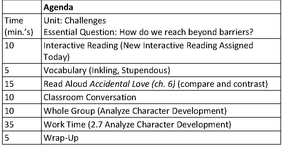 Time (min. ’s) 10 5 15 10 10 35 5 Agenda Unit: Challenges Essential