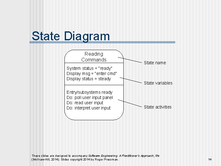 State Diagram Reading Commands System status = “ready” Display msg = “enter cmd” Display