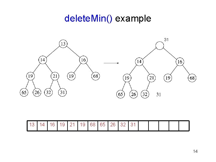 delete. Min() example 31 13 14 16 19 21 19 68 65 26 32