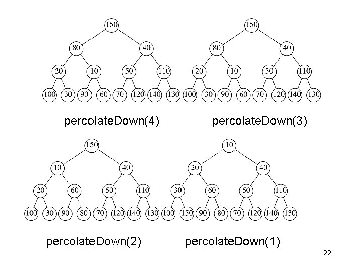 percolate. Down(4) percolate. Down(2) percolate. Down(3) percolate. Down(1) 22 