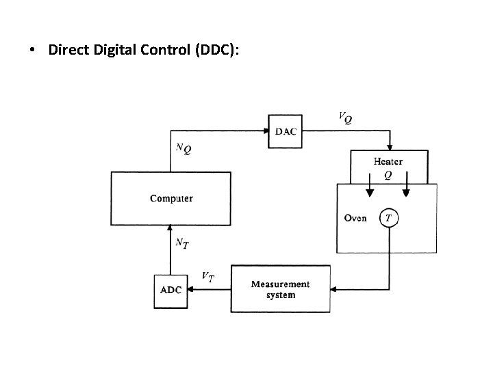  • Direct Digital Control (DDC): 