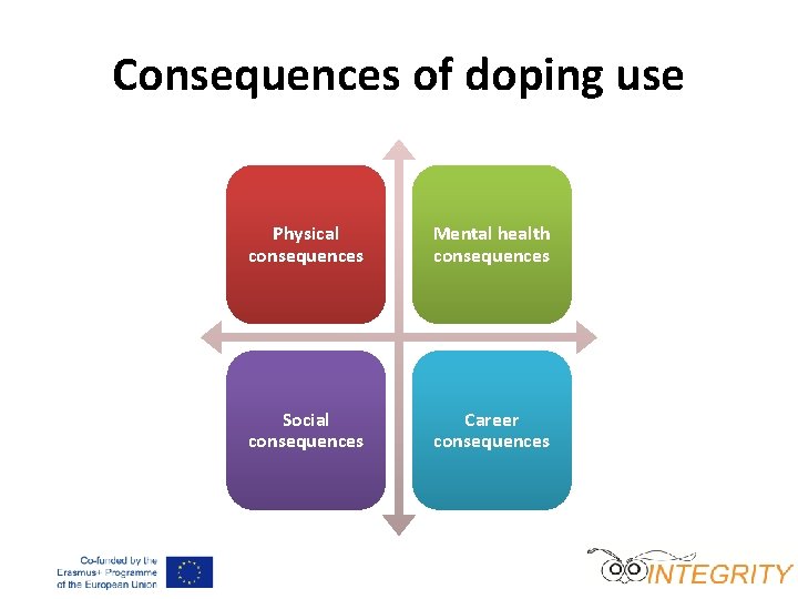 Consequences of doping use Physical consequences Mental health consequences Social consequences Career consequences 