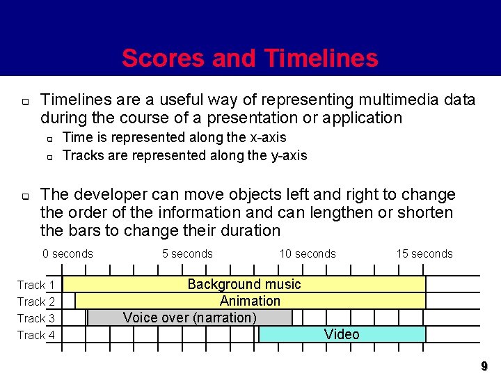 Scores and Timelines q Timelines are a useful way of representing multimedia data during