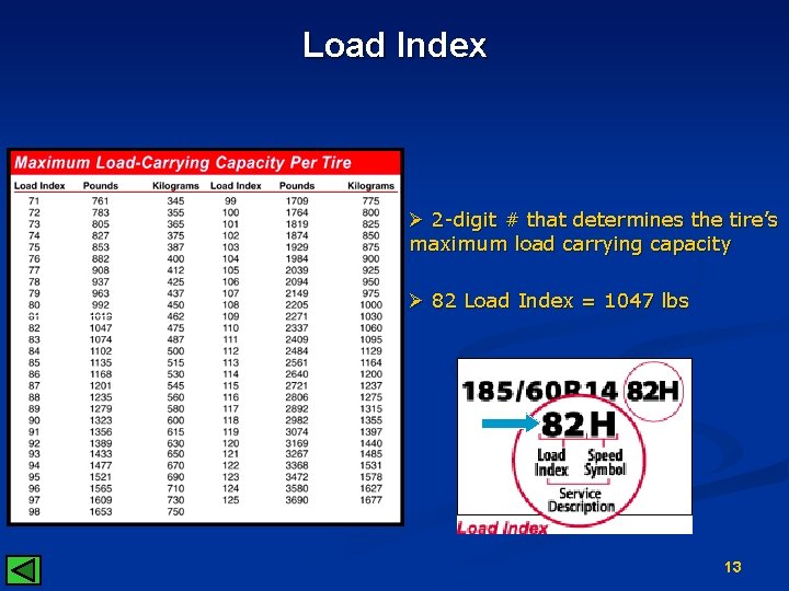 Load Index Ø 2 -digit # that determines the tire’s maximum load carrying capacity