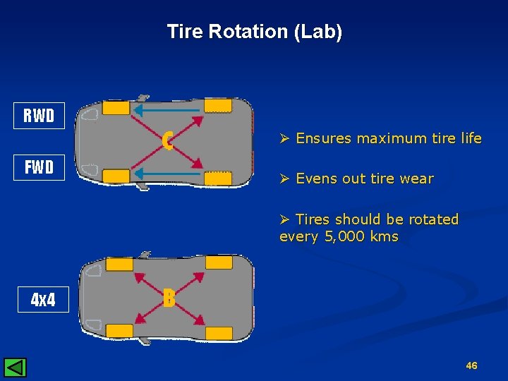 Tire Rotation (Lab) RWD Ø Ensures maximum tire life FWD Ø Evens out tire