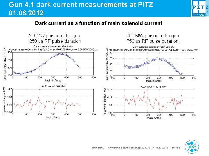 Gun 4. 1 dark current measurements at PITZ 01. 06. 2012 Dark current as