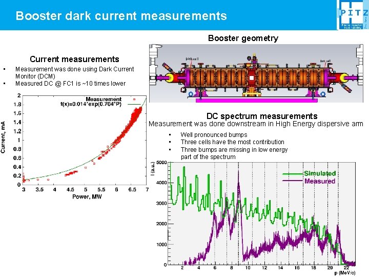 Booster dark current measurements Booster geometry Current measurements • • Measurement was done using