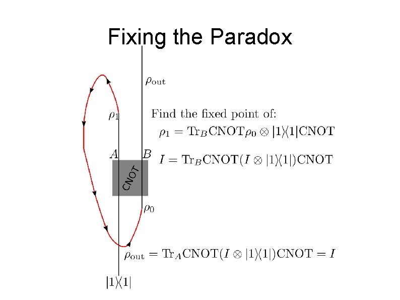 Fixing the Paradox 