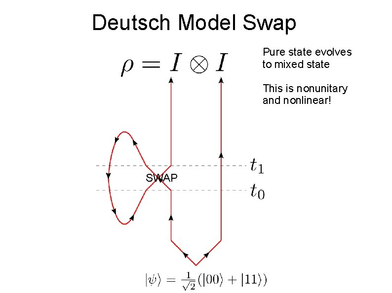 Deutsch Model Swap Pure state evolves to mixed state This is nonunitary and nonlinear!