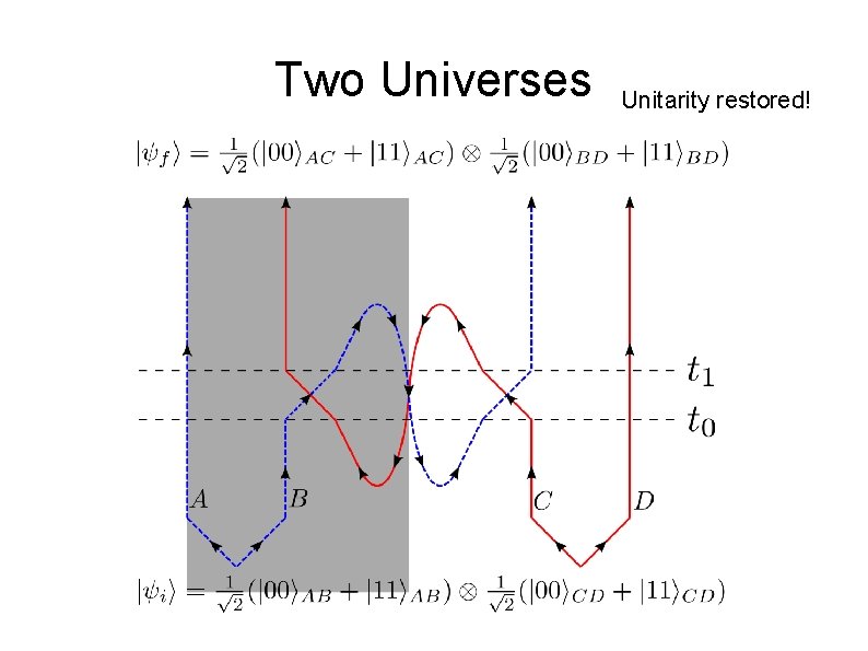 Two Universes Unitarity restored! 