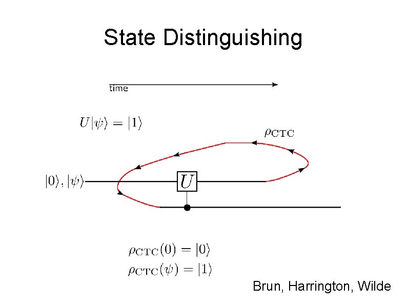 State Distinguishing Brun, Harrington, Wilde 