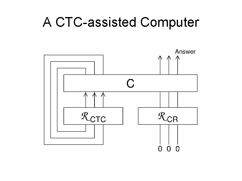 A CTC-assisted Computer 