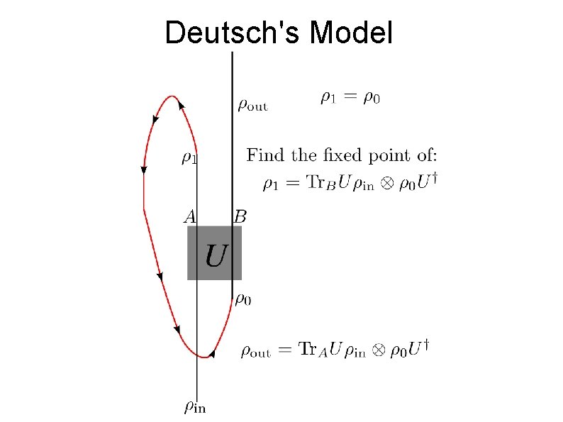 Deutsch's Model 