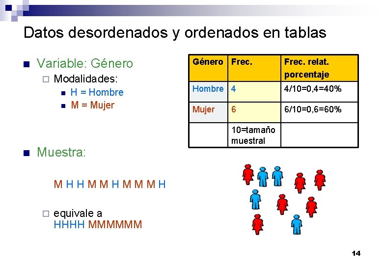 Datos desordenados y ordenados en tablas n Variable: Género ¨ Modalidades: n n n