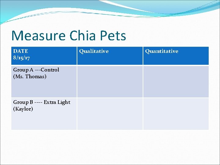 Measure Chia Pets DATE 8/15/17 Group A ---Control (Ms. Thomas) Group B ---- Extra