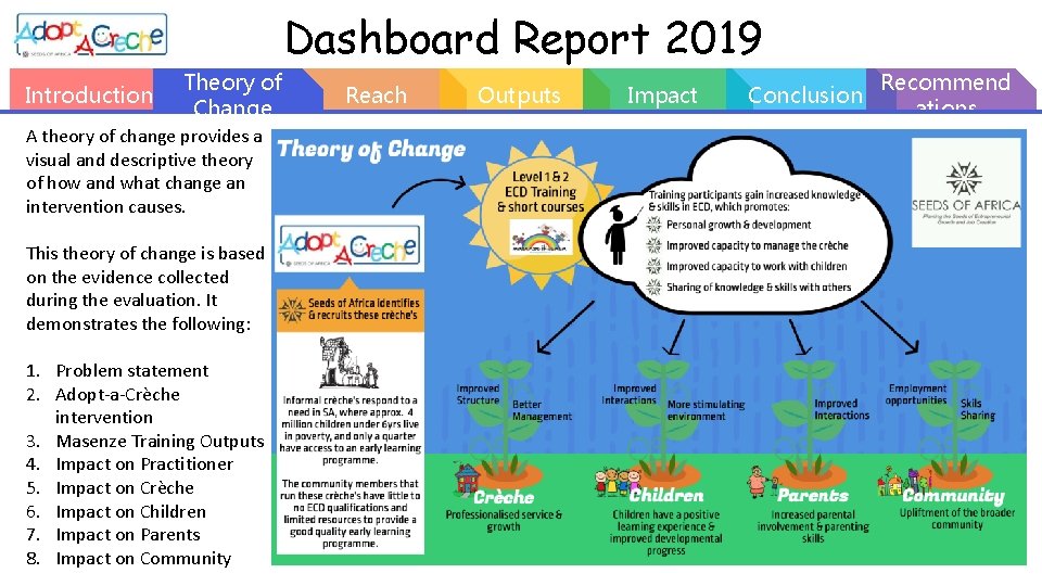 Dashboard Report 2019 Introduction Theory of Change A theory of change provides a visual