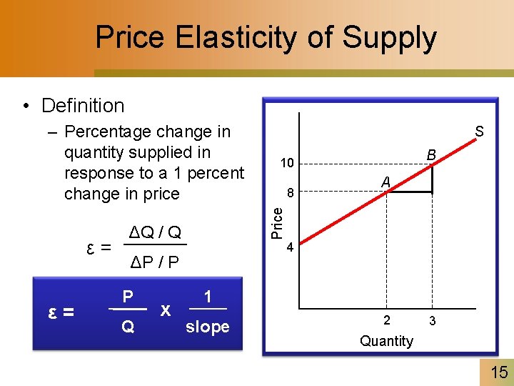 Price Elasticity of Supply • Definition ε= ε= ΔQ / Q Q x B